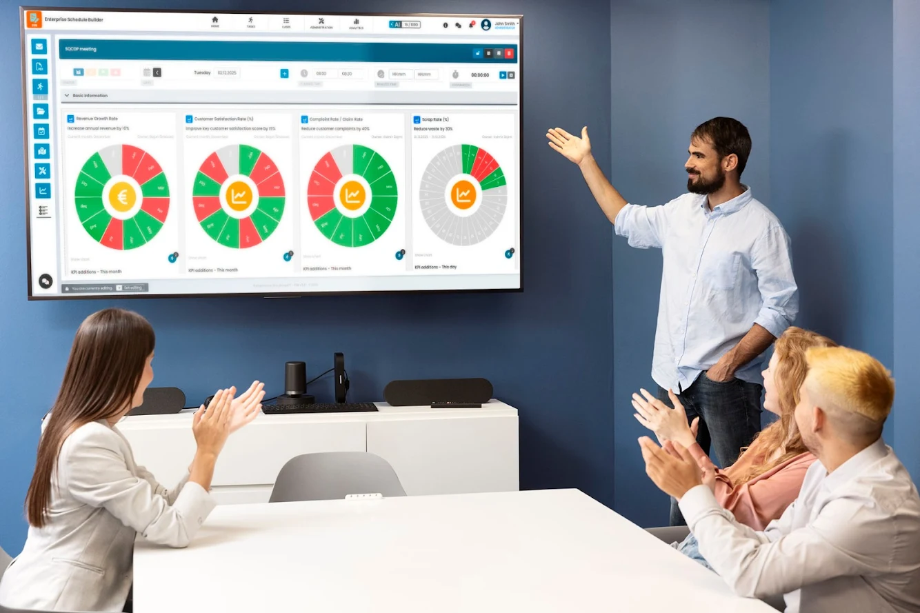 Obeya Room Tools Sweden