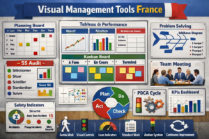 visual management tools France
