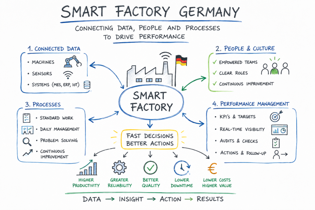 Performance Storyboard Supports Smart Factory Initiatives