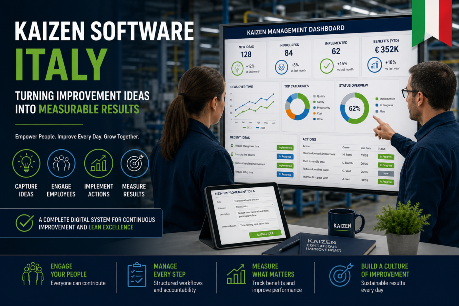 Digital Kaizen software dashboard for continuous improvement management.